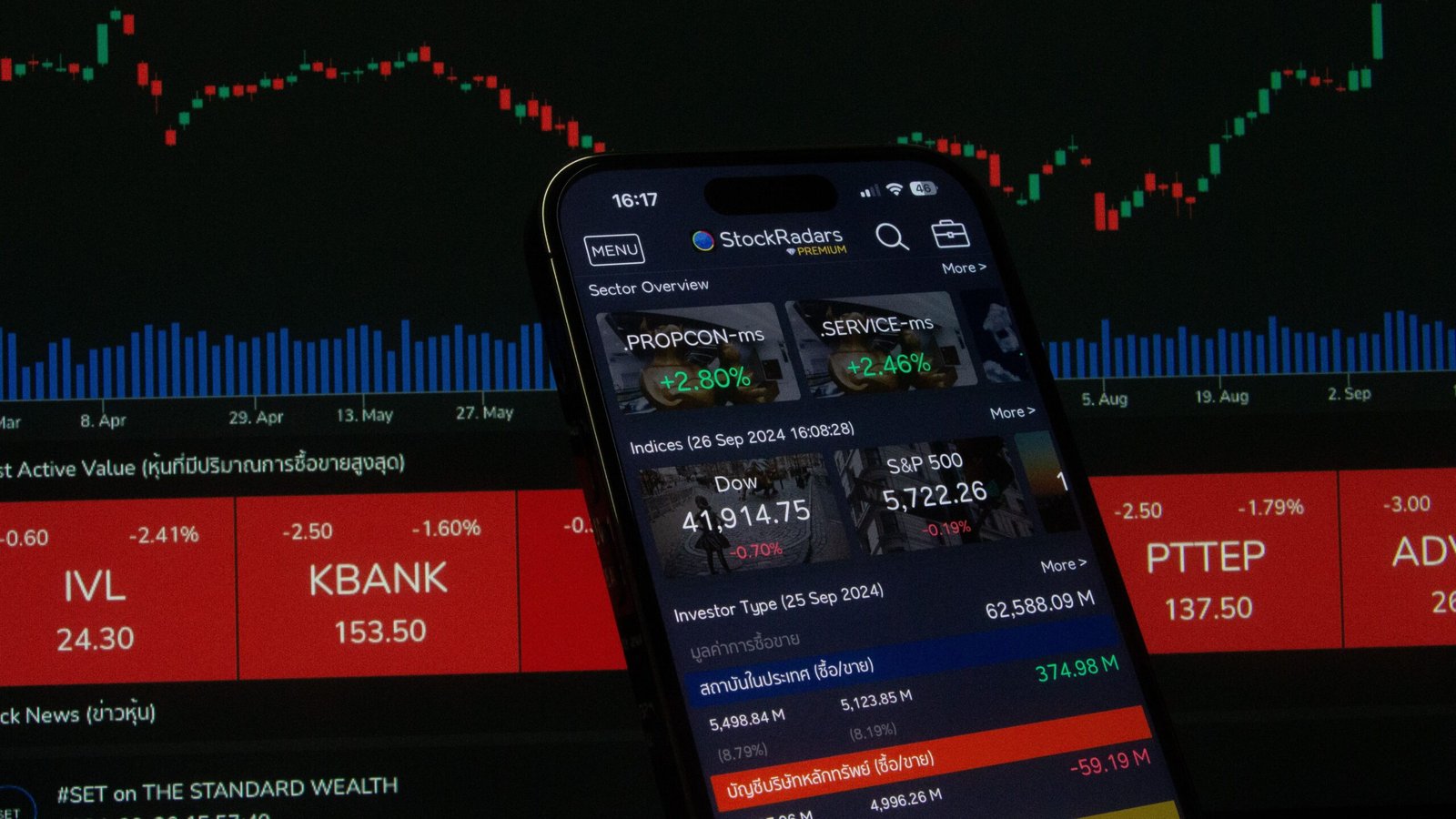 Stock market learning